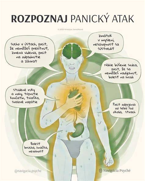 infografika: priebeh abscesu a jeho liečba