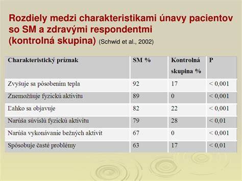 Schéma fyzickej rehabilitácie a odporúčaní pre pacientov so SM