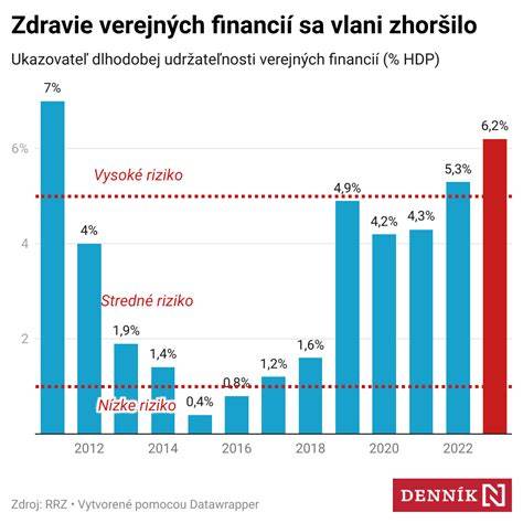 Graf dlhodobého režimu kŕmenia a starostlivosti o ČSV