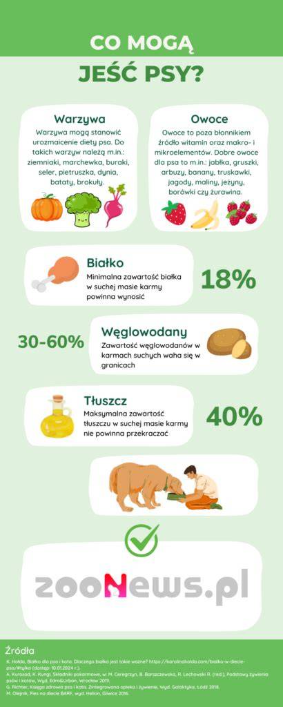 grafika_signaly_psov_recie_tela_infografika.jpg