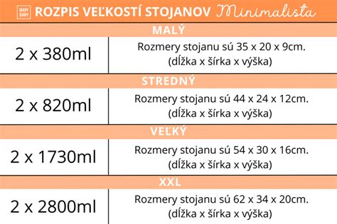 Infografika: Porovnanie veľkostí a typov tašiek na psa
