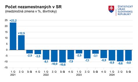 Štatistika samovrážd na Slovensku