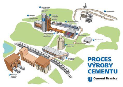 Obrázok: Proces výroby ACANA Heritage