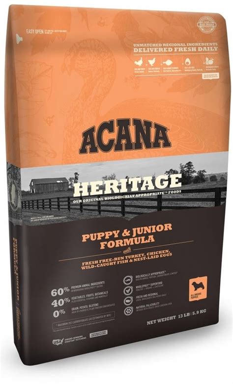 Diagram: Výživové zložky ACANA HERITAGE Puppy & Junior