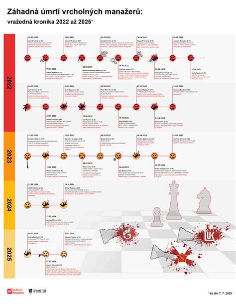 Infografika: História čierneho ruského teriéra