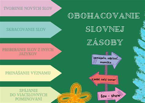 Vizualizácia typov aktívneho učenia slovnej zásoby