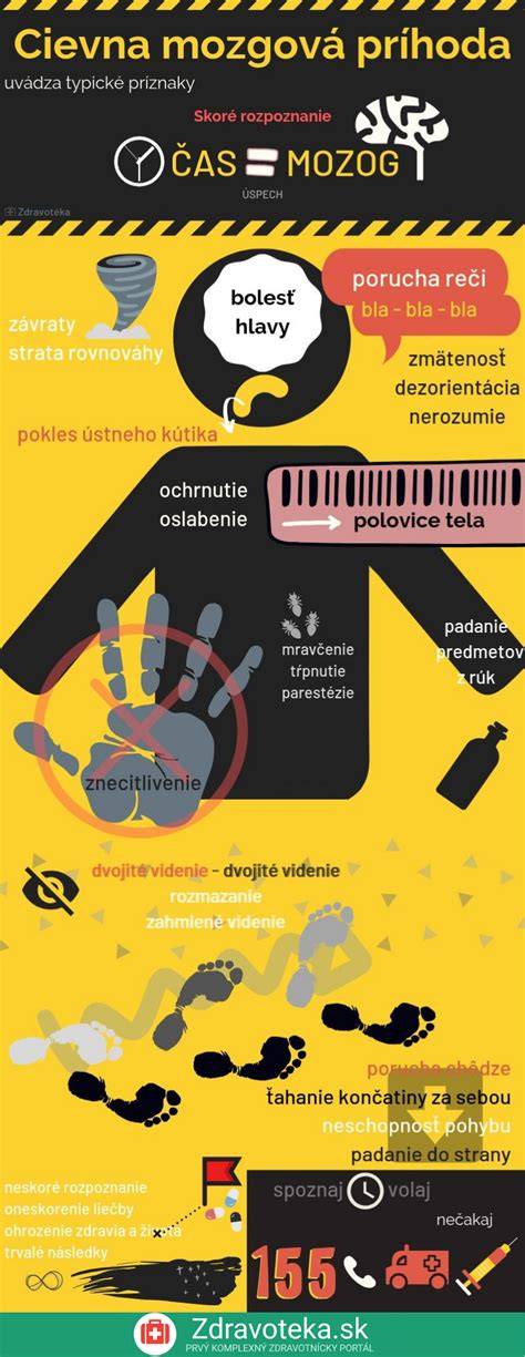 Infografika priebehu hárania: štyri fázy, časové rozloženie a typické príznaky