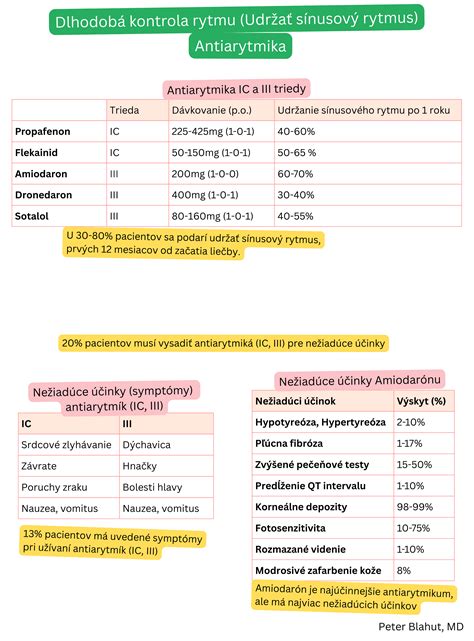 Infografika: Kontrola chovateľa a štartovacie zahrnuté výbavy