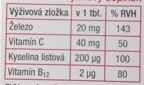 Graf: Nutričné hodnoty paprík (kalórie, vitamíny, minerály)