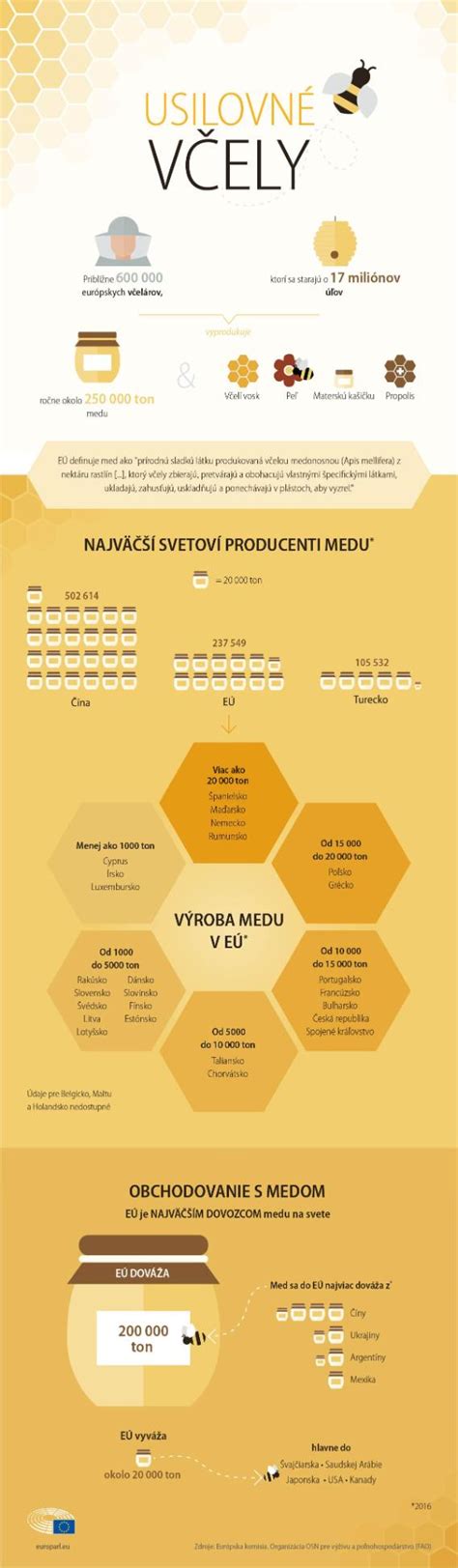 Infografika: Reťazec vyšetrovania a kľúčové postavy