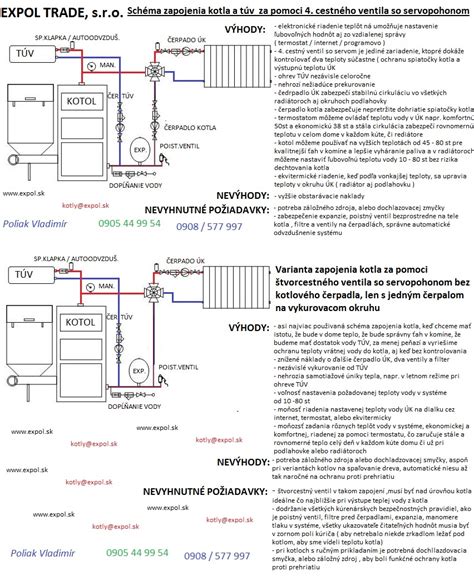schéma vetracích otvorov a protišmykových pätiek na pelechu