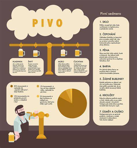 Infografika: Sudové pivo - objemy a čapovanie
