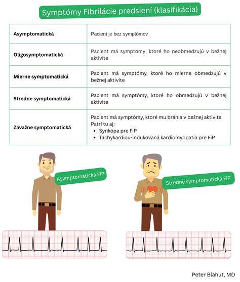 Infografika: BAS symptómy a postupy liečby