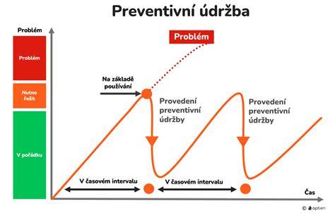 Infografika: Praktické pravidlá údržby náhubku a význam pravidelných prestávok