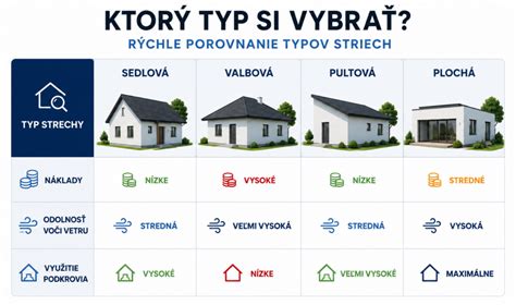 Ilustračná infografika: Rozdelenie typov pelechov a vzorov (okrúhle, štvorcové, domčeky, deky)