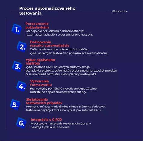 Infografika: Ako prebieha canisterapeutický proces (výber psa, výcvik, testovanie, certifikácia, intervencia)