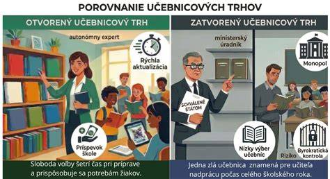Infografika: Porovnanie vlčiakov a ich temperamentu
