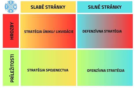 Schéma stratégií pre zmiernenie separačnej úzkosti