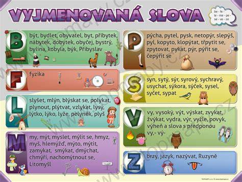 Infografika porovnania slova a činu v kontexte príslovia