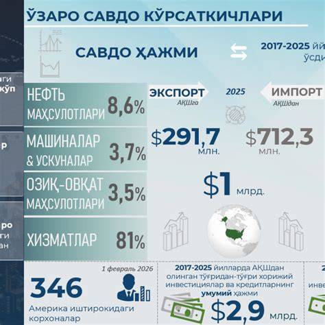 Infografika o core a non-core vakcínach, vakcinačnej schéme a revakinačných intervaloch