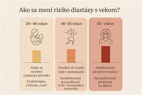 Infografika: Správna starostlivosť po kúpaní