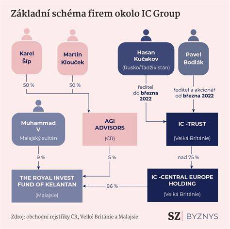 Infografika: Schéma vzťahov rodiny James-Jegginsovej a Stanov blog