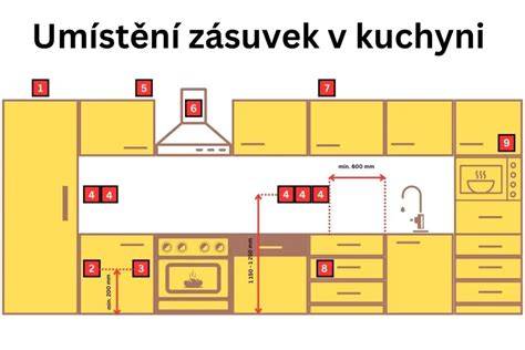 Mini mapa: Rozmiestnenie hlavných postáv v domácnosti