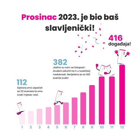 Infografika: Schéma socializácie šteniatka a postupy výcviku