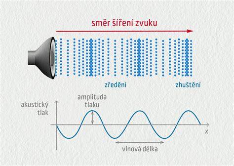 Obrázok: Rôzne typy korekcie v elektronických obojkoch (zvuk, vibrácia, impulz, sprej)
