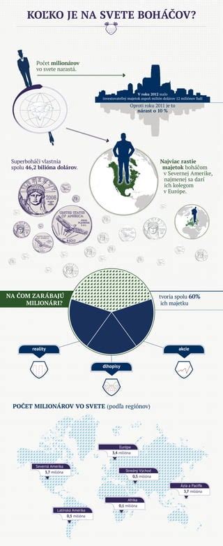 Infografika: Rozdelenie veľkostí bradáčov (malý, stredný, veľký) a ich priemerné rozmery