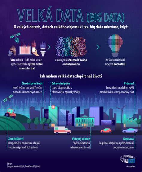 Infografika: Výhody animácie v reklame a dopad na zapamätanie posolstva
