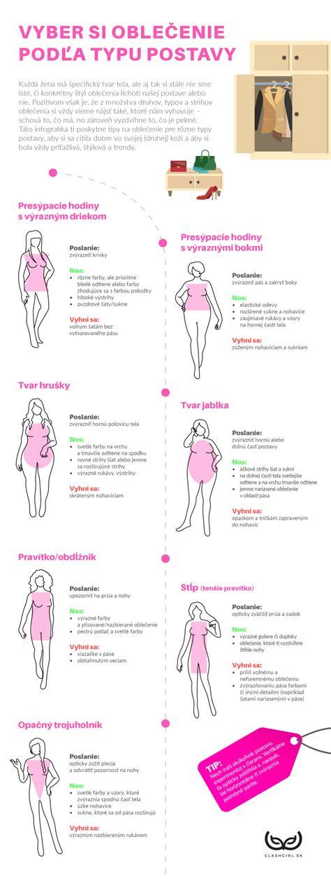 Infografika: Typy dámskej postavy a vhodné strihy lekárskeho oblečenia
