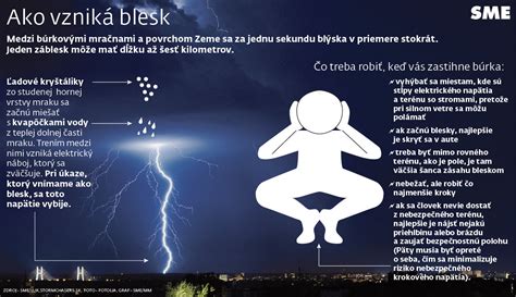 Graf: Čo robiť v prípade požitia nebezpečného predmetu
