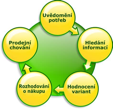 Schéma výživy a starostlivosti o veľké molosoidné plemeno