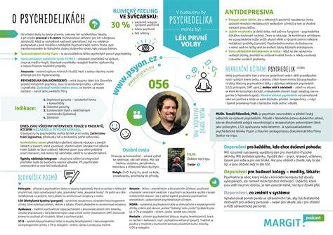 Infografika o rozšírení a potravnom reťazci dingov