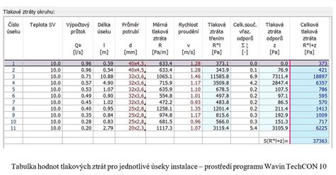 Diagram výhod plastovej tabuľky a jej technických parametrov
