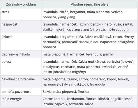 Mapa zdravotných problémov, ktoré rieši špeciálna diéta
