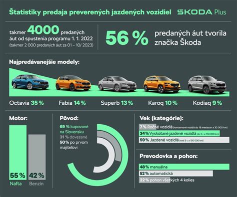 Infografika: Vývoj úrovní automatizácie vozidiel, hlavných právnych osí a súvislostí