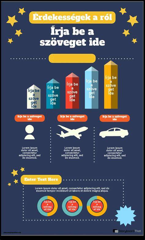 Infografika: 4 fázy hárania a hlavné znaky každého štádia