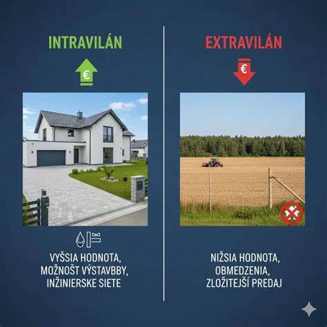 Infografika: Faktory ovplyvňujúce cenu psa a porovnanie PP vs. bez PP