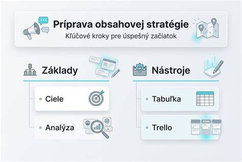 Infografika: krok za krokom výber a overenie psa nemeckého ovčiaka