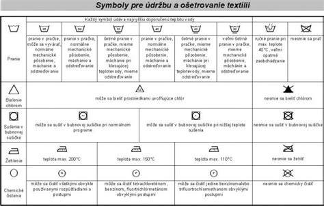 Infografika: Postup prania a sušenia psieho oblečenia