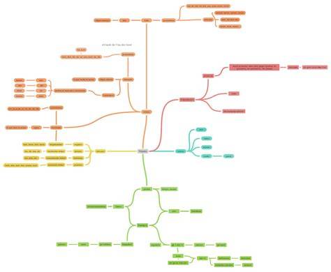 Diagram ortopedických pelechov a ich výhod