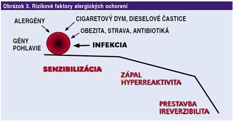 zvuky prostredia a koncentrácia