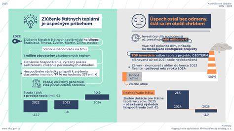 infografika: 7 metód na zlepšenie sústredenia
