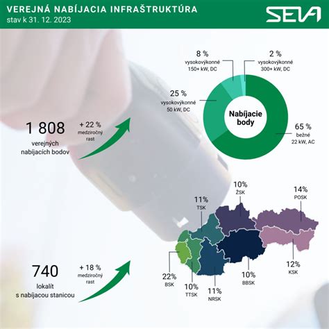Infografika: Vývoj legislatívy k kupírovaniu a súčasný stav na Slovensku