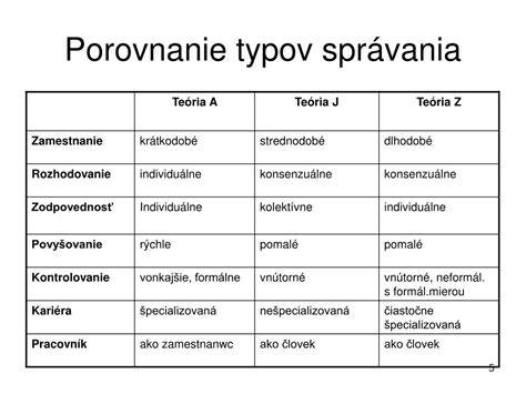 Infografika: Porovnanie typov foxteriérov (hrubosrstý vs. hladkosrstý) a ich základné vlastnosti