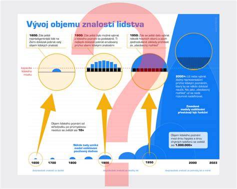 Logo infografiky: Pôvod Ruska a vývoj plemena
