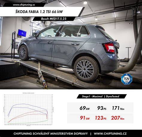Infografika ukazujúca proces diagnostiky, úpravu mapy riadenia motorov a testovanie po tuningu