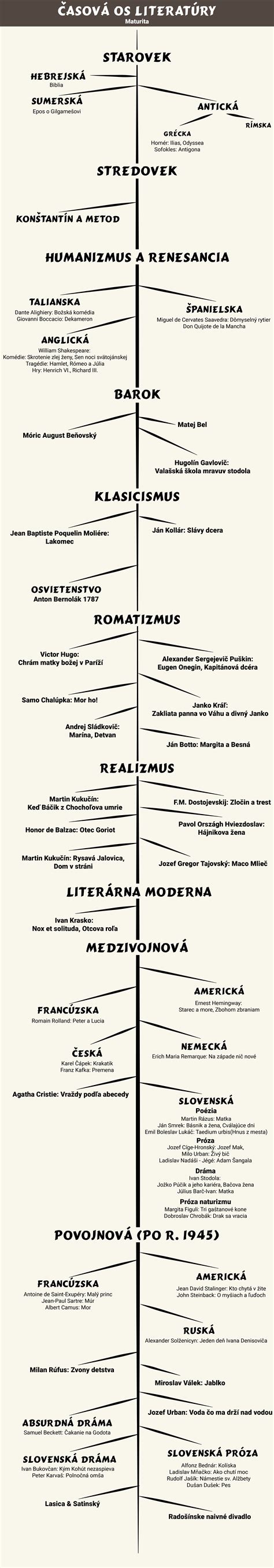 Infografika: časová os vydaní spoločných projektov Radikal Chef a Matej Straka
